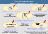 "Правила обращения с электроприборами"